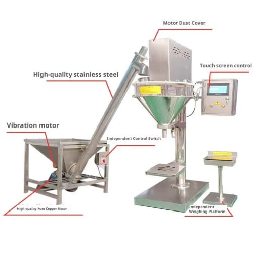 Labeled main components of powder dosing machine